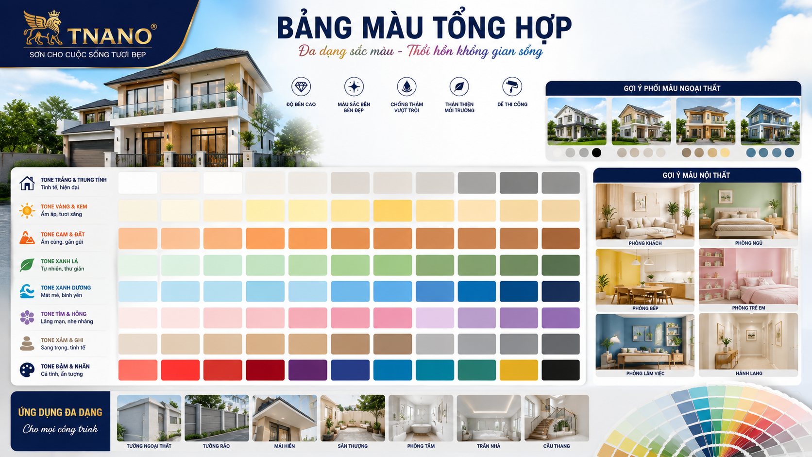 Tư vấn sản phẩm Sơn TNANO